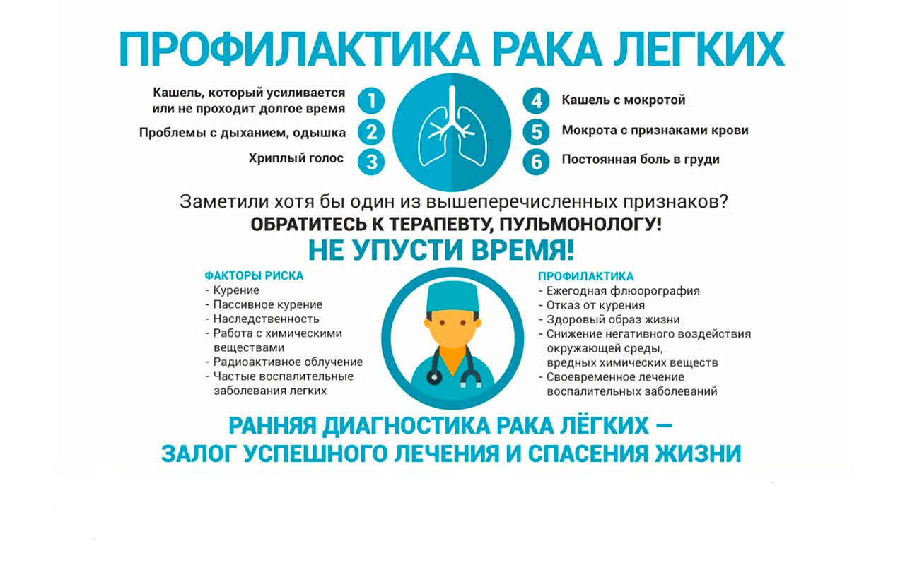 Неделя профилактики рака легких в России